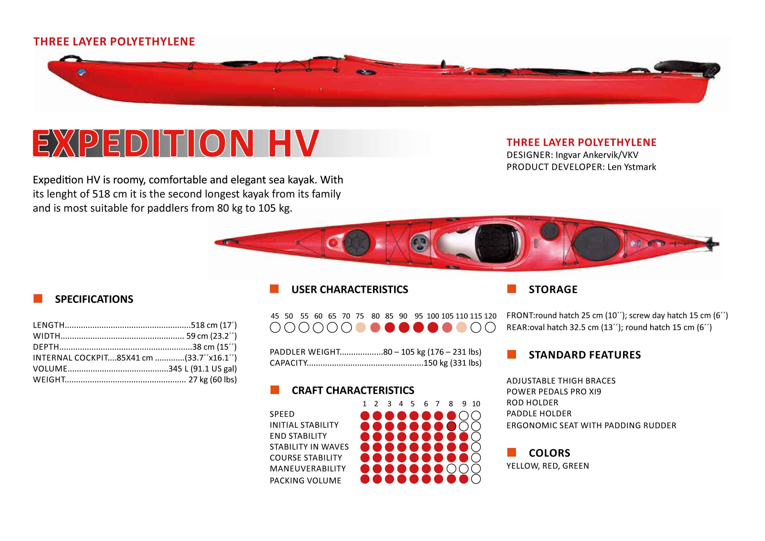 kontrast Sved Misvisende SeaBird Expedition HV Touring Sea Kayak - SeaBird - Paddlershub.com